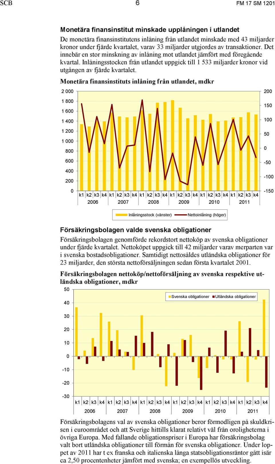 Inlåningsstocken från utlandet uppgick till 1 533 miljarder kronor vid utgången av fjärde kvartalet.