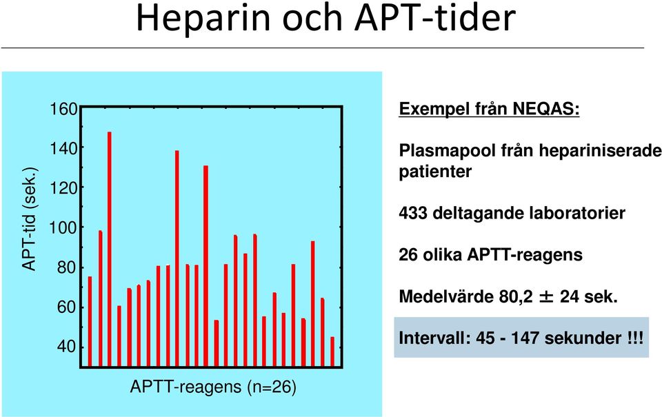 NEQAS: Plasmapool från hepariniserade patienter 433