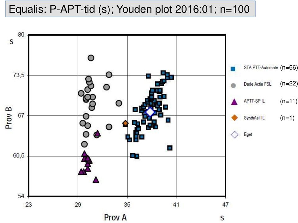 2016:01; n=100