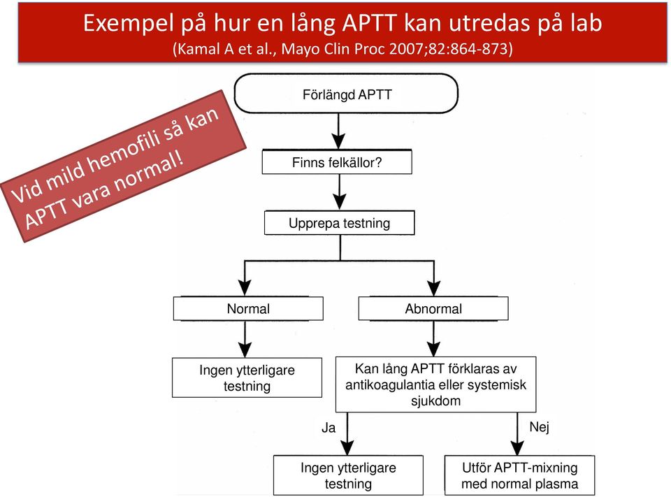 Upprepa testning Normal Abnormal Ingen ytterligare testning Kan lång APTT