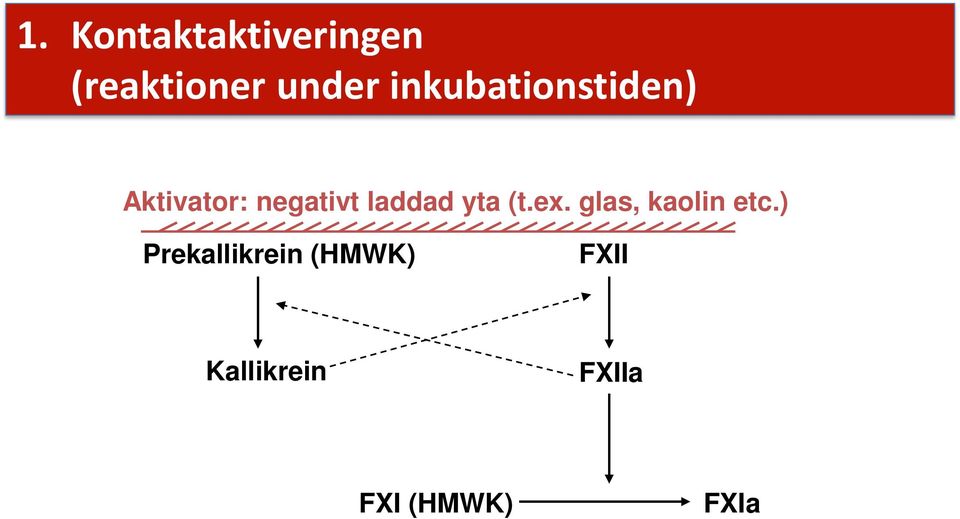 laddad yta (t.ex. glas, kaolin etc.