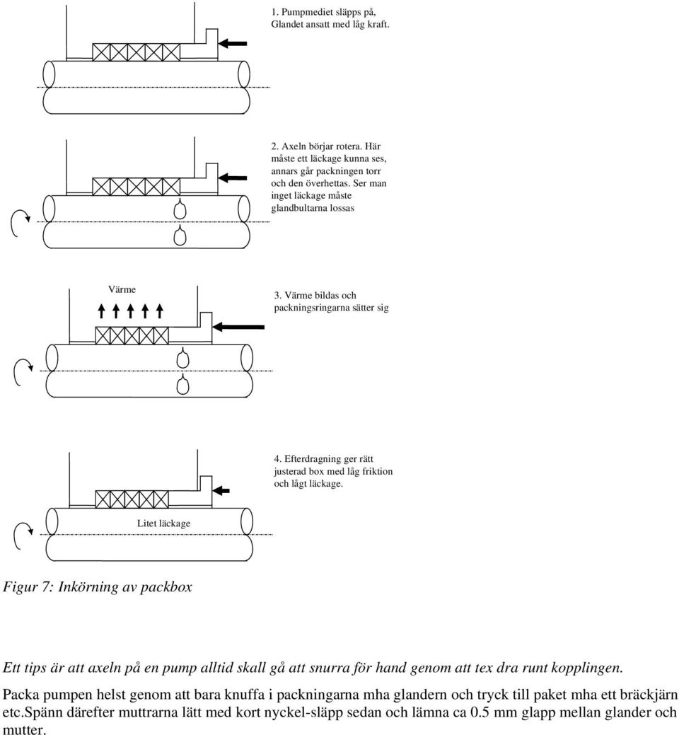 Litet läckage Figur 7: Inkörning av packbox Ett tips är att axeln på en pump alltid skall gå att snurra för hand genom att tex dra runt kopplingen.