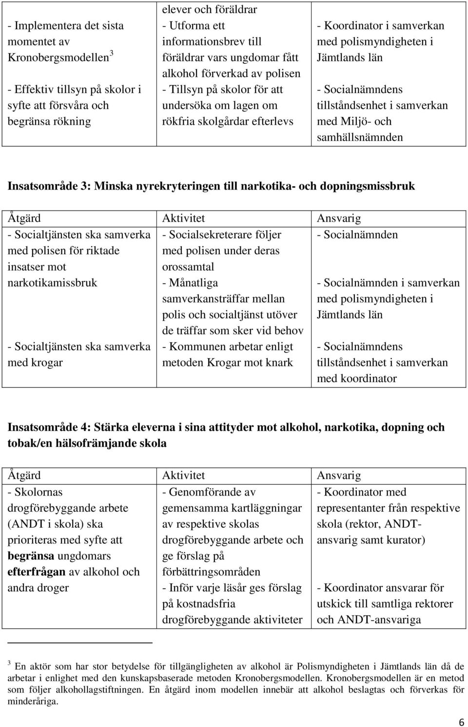 Socialnämndens tillståndsenhet i samverkan med Miljö- och samhällsnämnden Insatsområde 3: Minska nyrekryteringen till narkotika- och dopningsmissbruk - Socialtjänsten ska samverka med polisen för