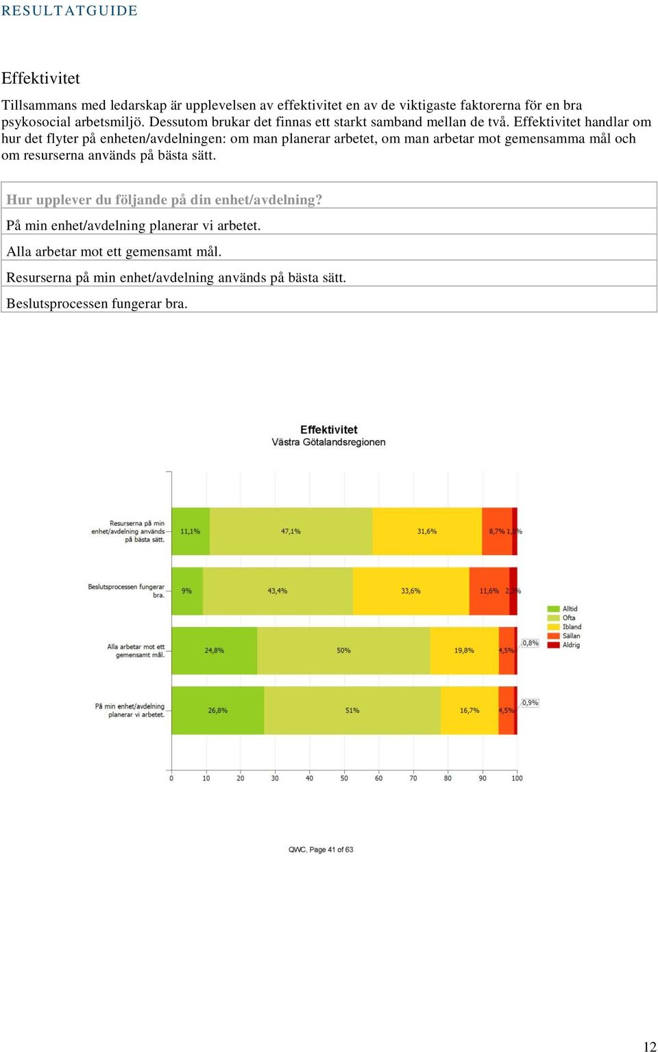 Effektivitet handlar om hur det flyter på enheten/avdelningen: om man planerar arbetet, om man arbetar mot gemensamma mål och om resurserna