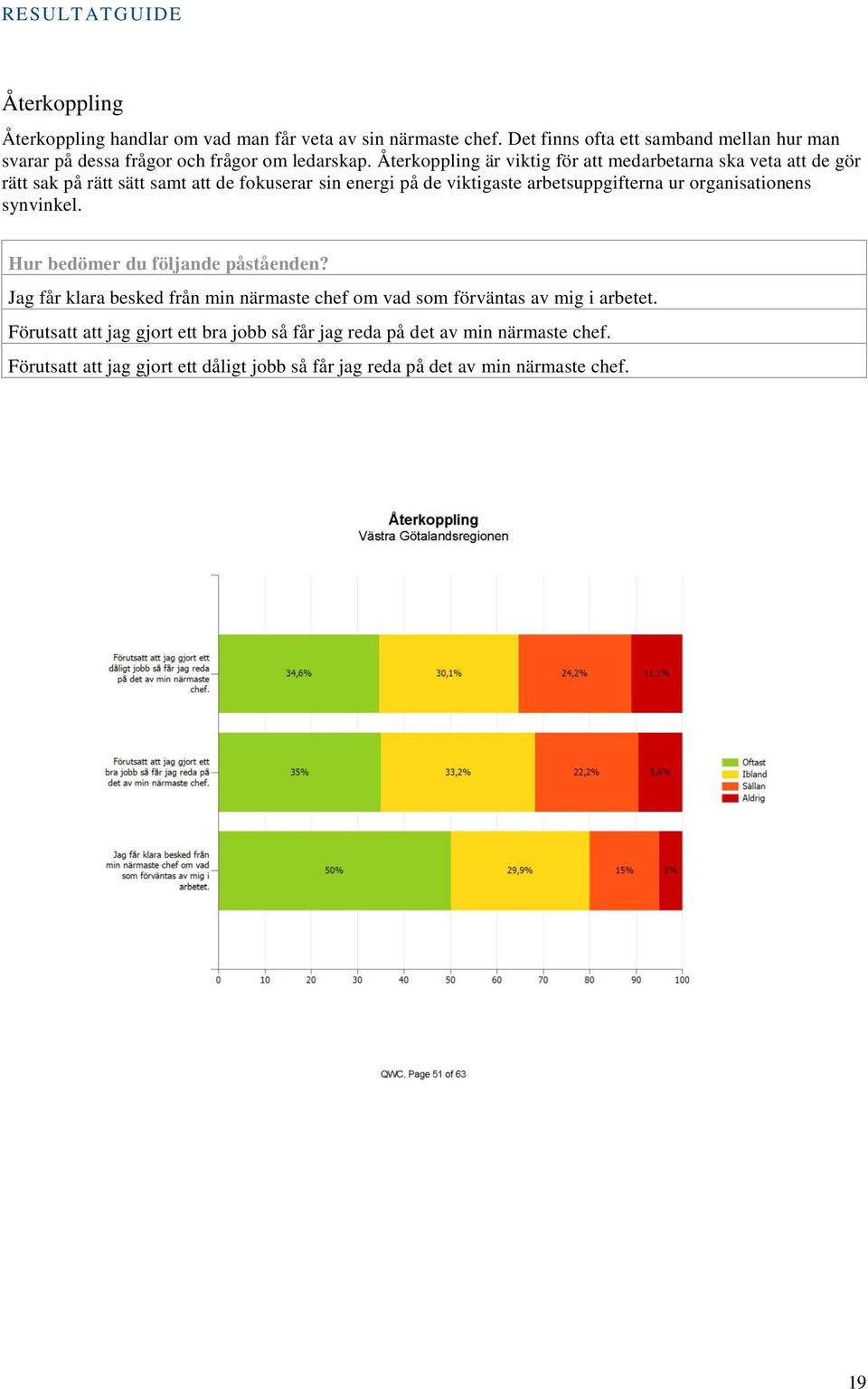 Återkoppling är viktig för att medarbetarna ska veta att de gör rätt sak på rätt sätt samt att de fokuserar sin energi på de viktigaste arbetsuppgifterna ur