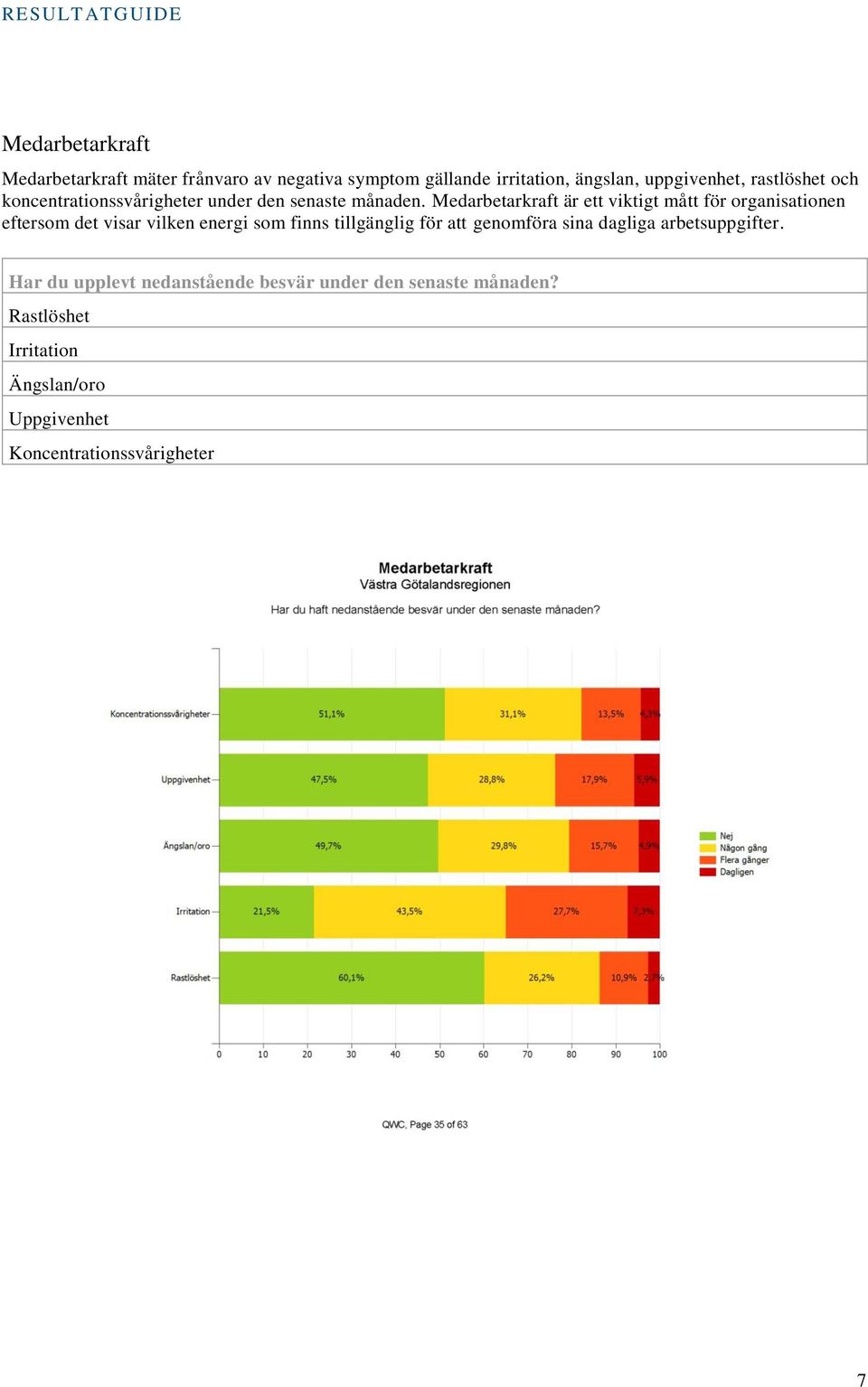 Medarbetarkraft är ett viktigt mått för organisationen eftersom det visar vilken energi som finns tillgänglig för att