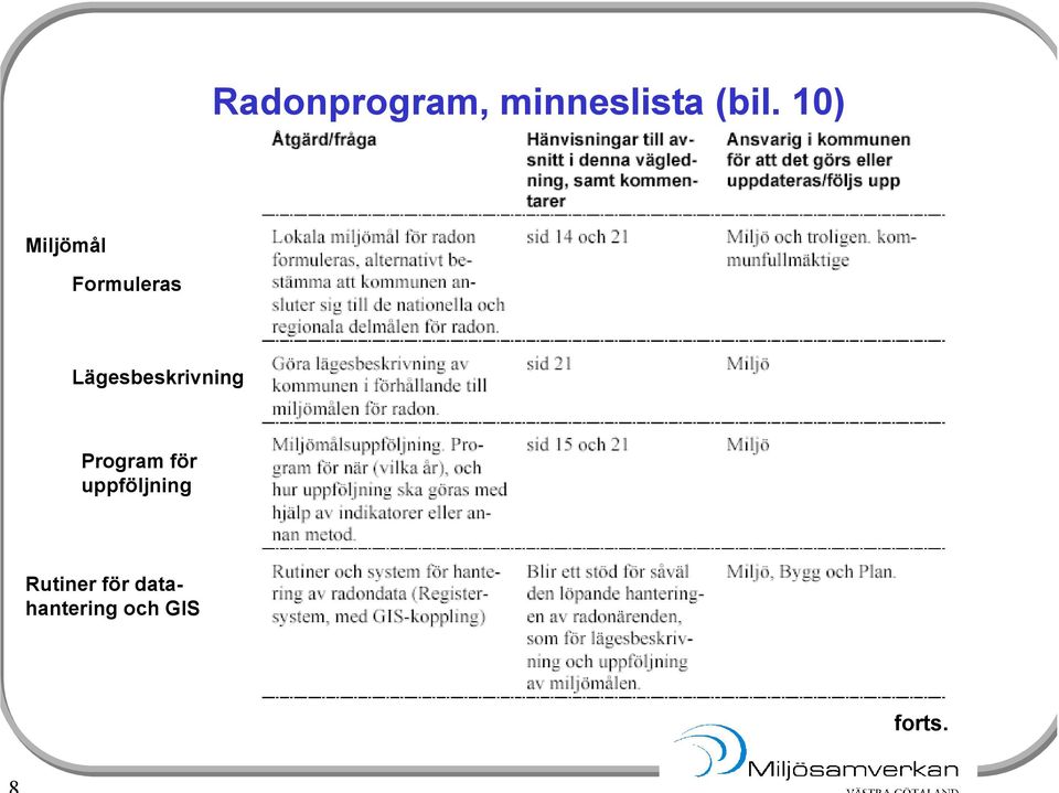 Lägesbeskrivning Program för