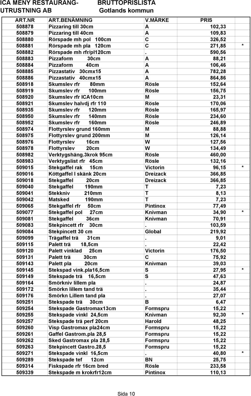100mm Rösle 156,75 508920 Skumslev rfr ICA10cm M 23,31 508921 Skumslev halvdj rfr 110 Rösle 170,06 508935 Skumslev rfr 120mm Rösle 165,97 508950 Skumslev rfr 140mm Rösle 234,60 508952 Skumslev rfr