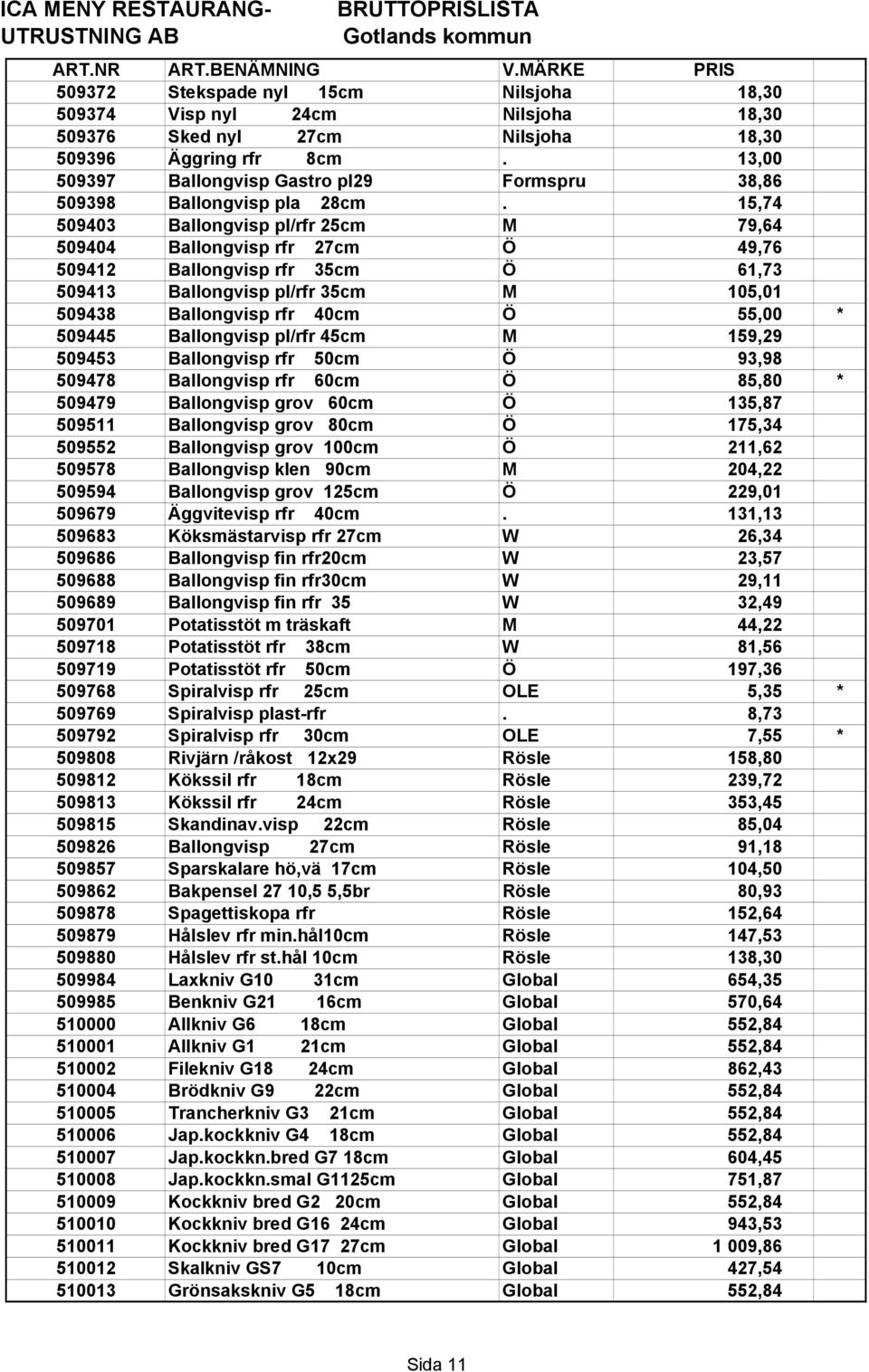 15,74 509403 Ballongvisp pl/rfr 25cm M 79,64 509404 Ballongvisp rfr 27cm Ö 49,76 509412 Ballongvisp rfr 35cm Ö 61,73 509413 Ballongvisp pl/rfr 35cm M 105,01 509438 Ballongvisp rfr 40cm Ö 55,00 *