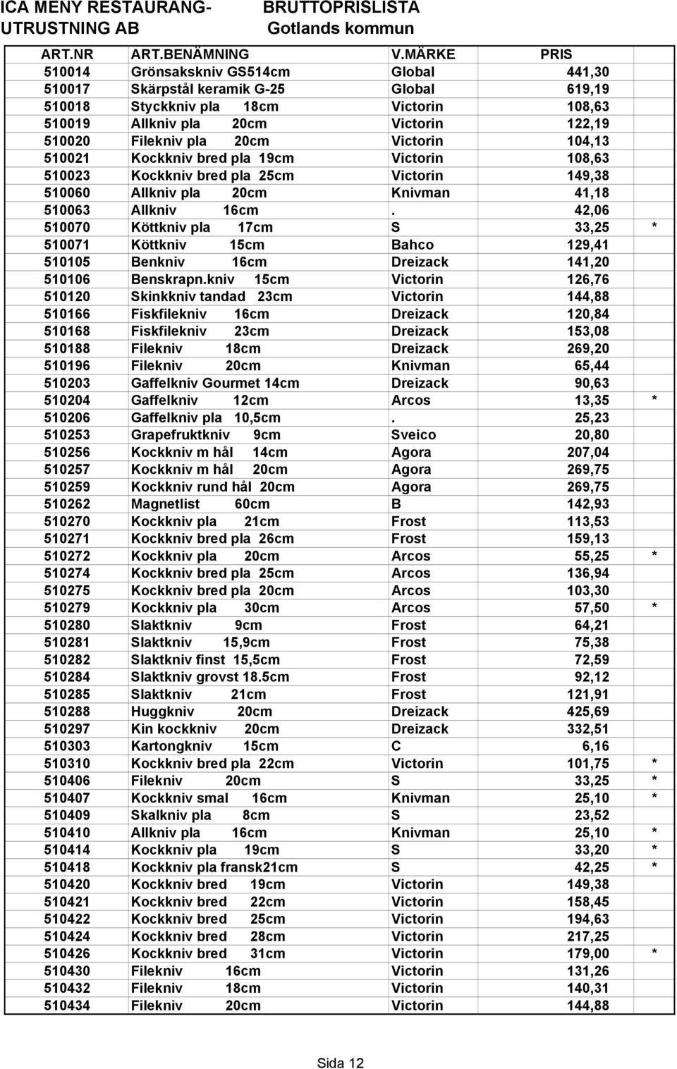 42,06 510070 Köttkniv pla 17cm S 33,25 * 510071 Köttkniv 15cm Bahco 129,41 510105 Benkniv 16cm Dreizack 141,20 510106 Benskrapn.