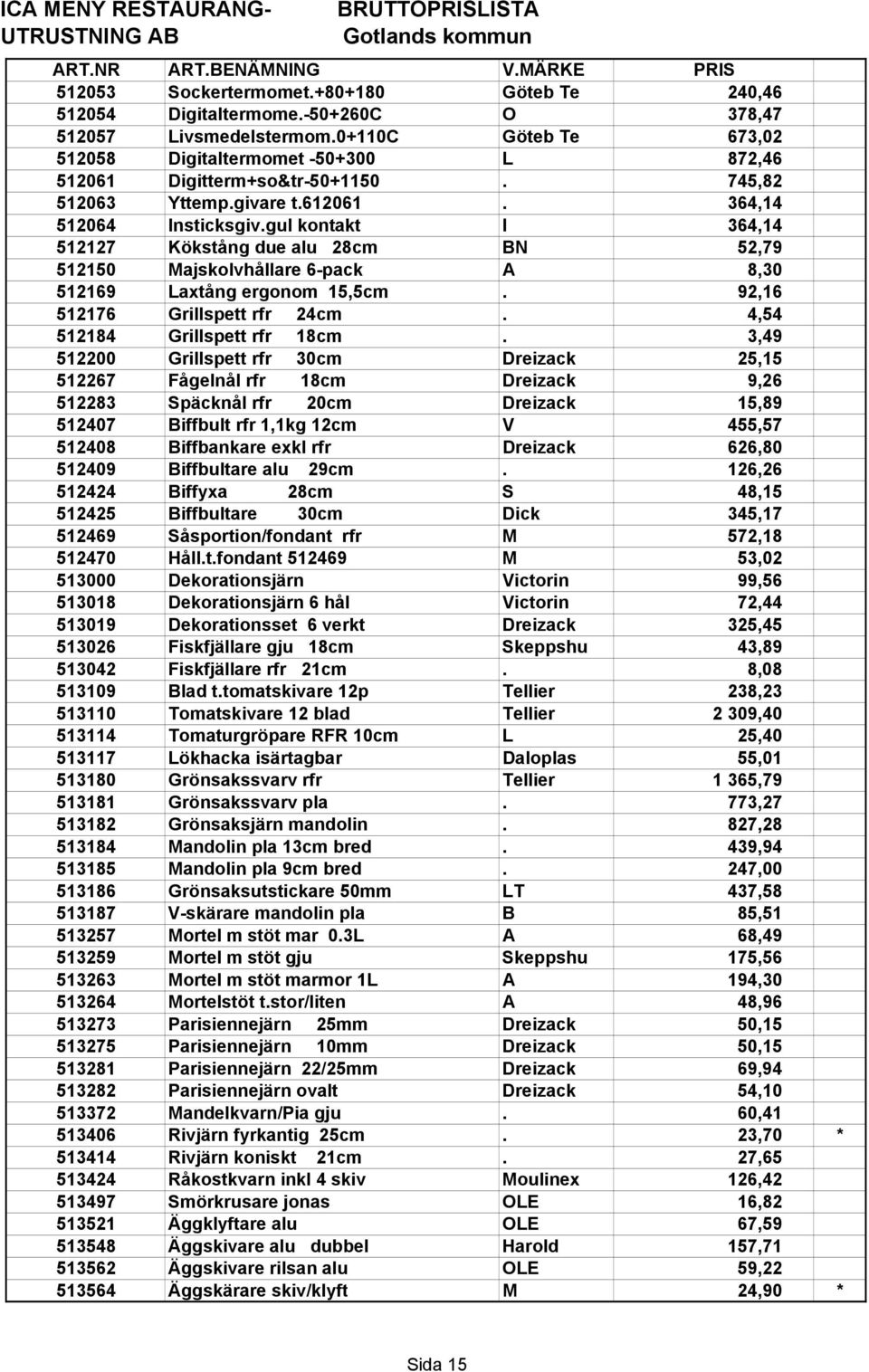 gul kontakt I 364,14 512127 Kökstång due alu 28cm BN 52,79 512150 Majskolvhållare 6-pack A 8,30 512169 Laxtång ergonom 15,5cm. 92,16 512176 Grillspett rfr 24cm. 4,54 512184 Grillspett rfr 18cm.