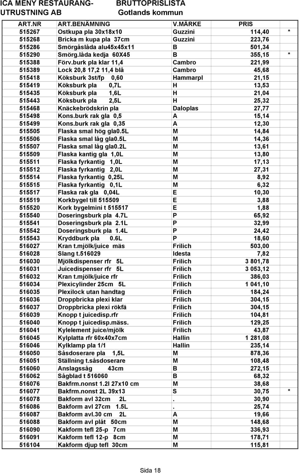Köksburk pla 2,5L H 25,32 515468 Knäckebrödskrin pla Daloplas 27,77 515498 Kons.burk rak gla 0,5 A 15,14 515499 Kons.burk rak gla 0,35 A 12,30 515505 Flaska smal hög gla0.