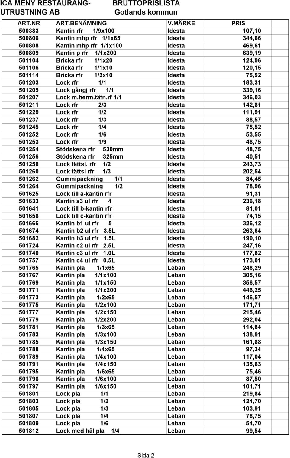 rf 1/1 Idesta 346,03 501211 Lock rfr 2/3 Idesta 142,81 501229 Lock rfr 1/2 Idesta 111,91 501237 Lock rfr 1/3 Idesta 88,57 501245 Lock rfr 1/4 Idesta 75,52 501252 Lock rfr 1/6 Idesta 53,55 501253 Lock