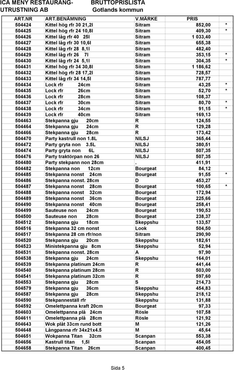 Sitram 728,57 504433 Kittel låg rfr 34 14,5l Sitram 787,77 504434 Lock rfr 24cm Sitram 43,25 * 504435 Lock rfr 26cm Sitram 52,70 * 504436 Lock rfr 28cm Sitram 108,37 504437 Lock rfr 30cm Sitram 80,70