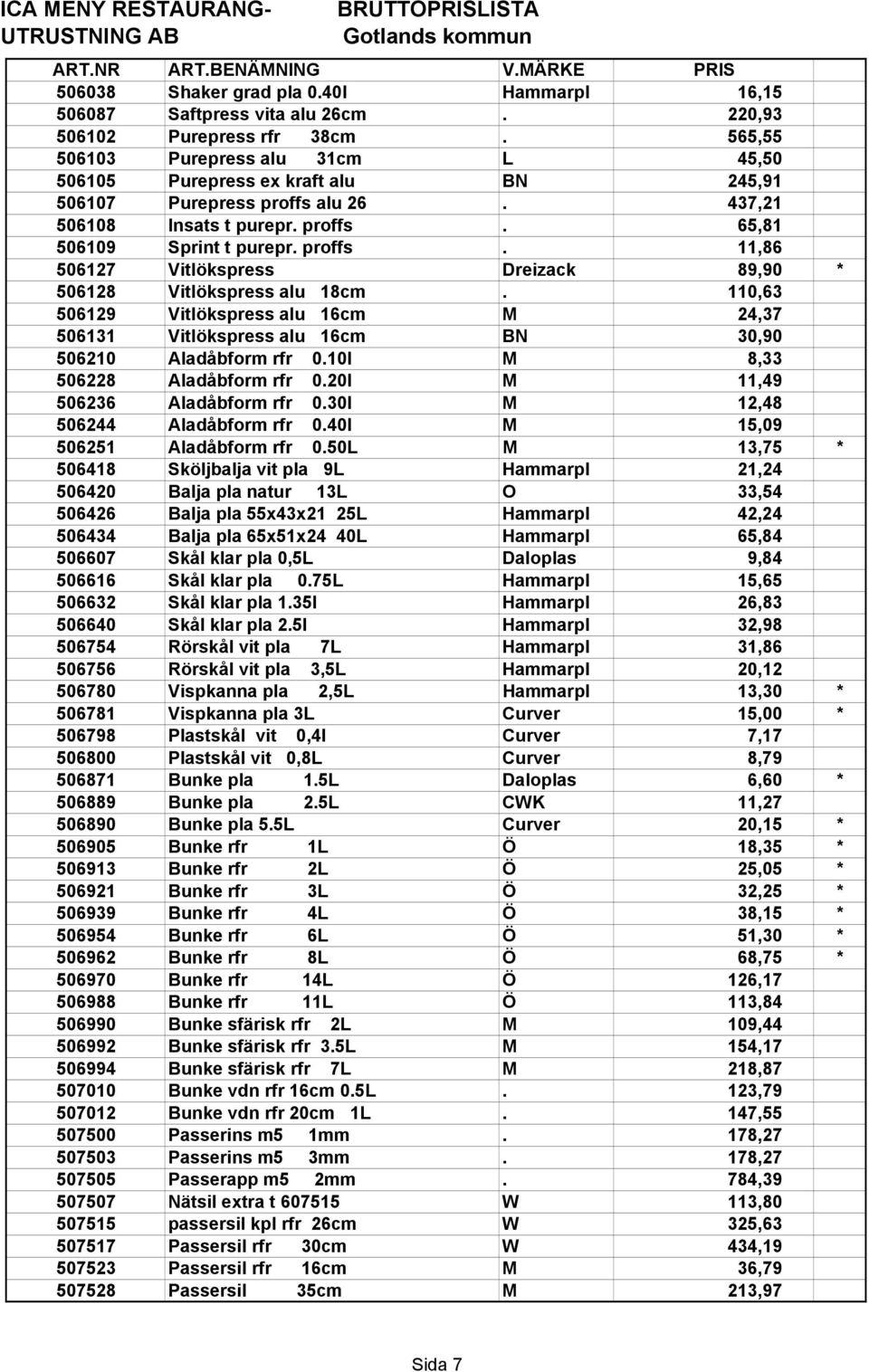 110,63 506129 Vitlökspress alu 16cm M 24,37 506131 Vitlökspress alu 16cm BN 30,90 506210 Aladåbform rfr 0.10l M 8,33 506228 Aladåbform rfr 0.20l M 11,49 506236 Aladåbform rfr 0.