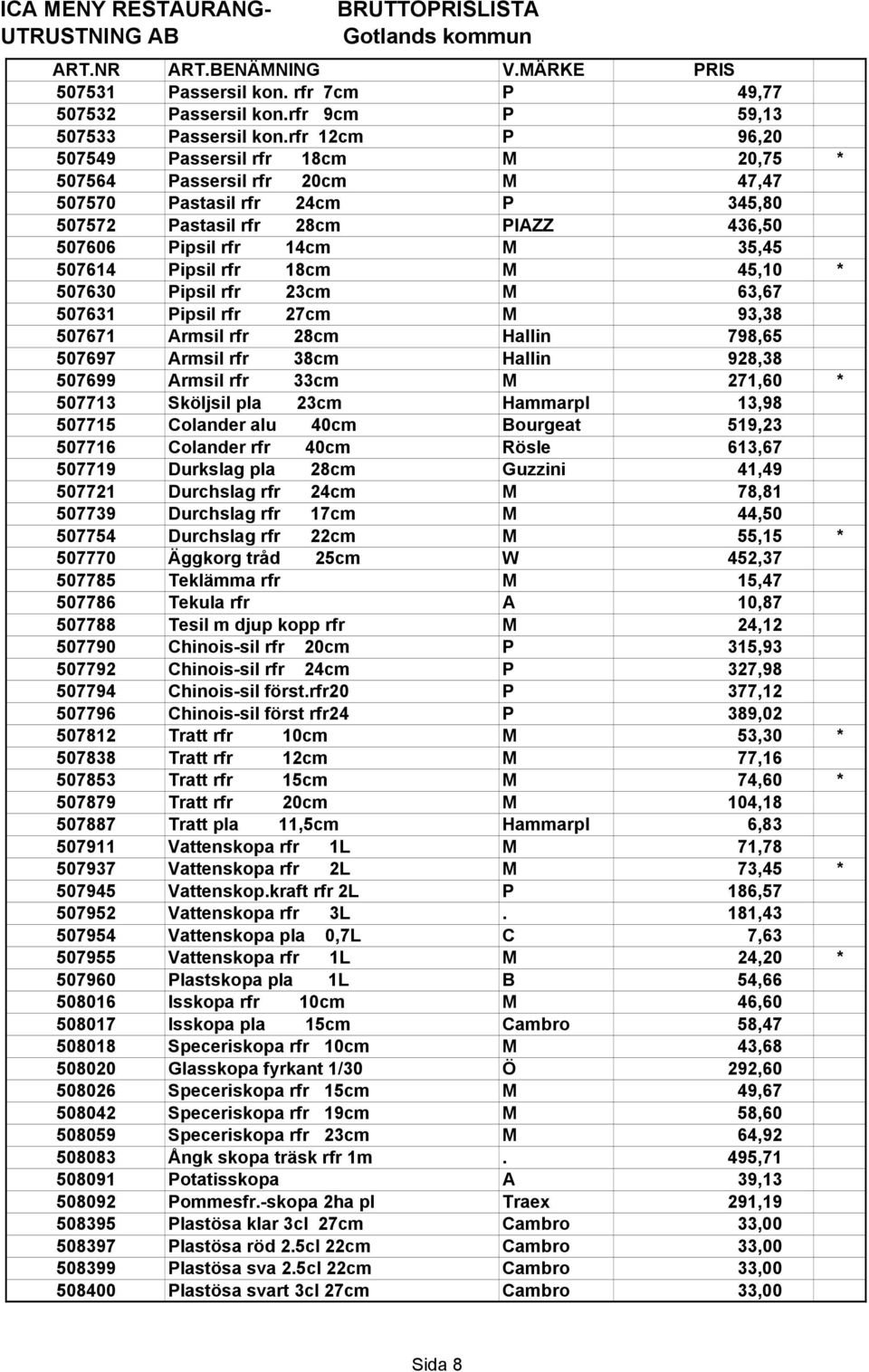 Pipsil rfr 18cm M 45,10 * 507630 Pipsil rfr 23cm M 63,67 507631 Pipsil rfr 27cm M 93,38 507671 Armsil rfr 28cm Hallin 798,65 507697 Armsil rfr 38cm Hallin 928,38 507699 Armsil rfr 33cm M 271,60 *