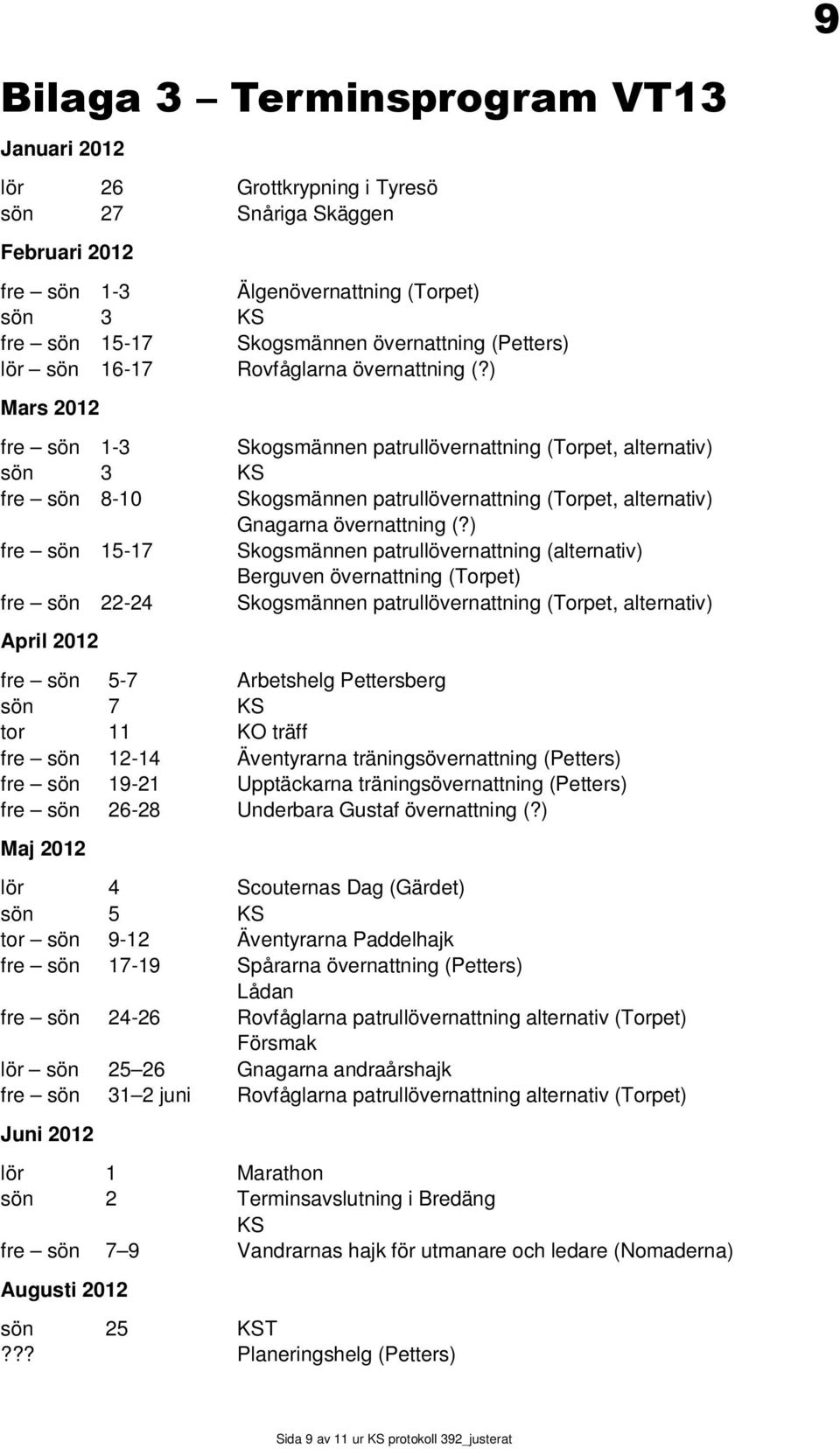 ) Mars 2012 fre sön 1-3 Skogsmännen patrullövernattning (Torpet, alternativ) sön 3 KS fre sön 8-10 Skogsmännen patrullövernattning (Torpet, alternativ) Gnagarna övernattning (?