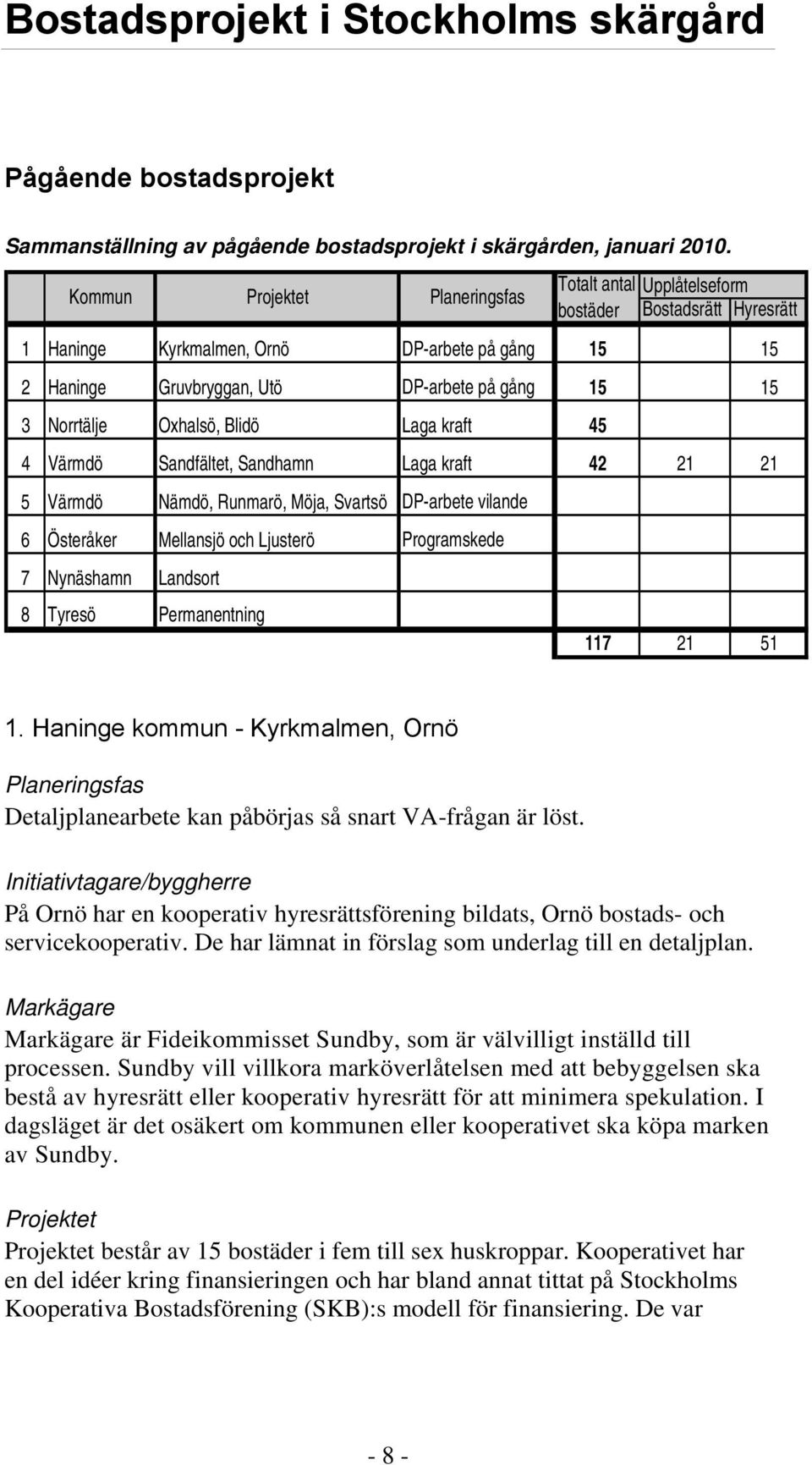 Laga kraft 45 4 Värmdö Sandfältet, Sandhamn Laga kraft 42 21 21 5 Värmdö Nämdö, Runmarö, Möja, Svartsö DP-arbete vilande 6 Österåker Mellansjö och Ljusterö Programskede 7 Nynäshamn Landsort 8 Tyresö