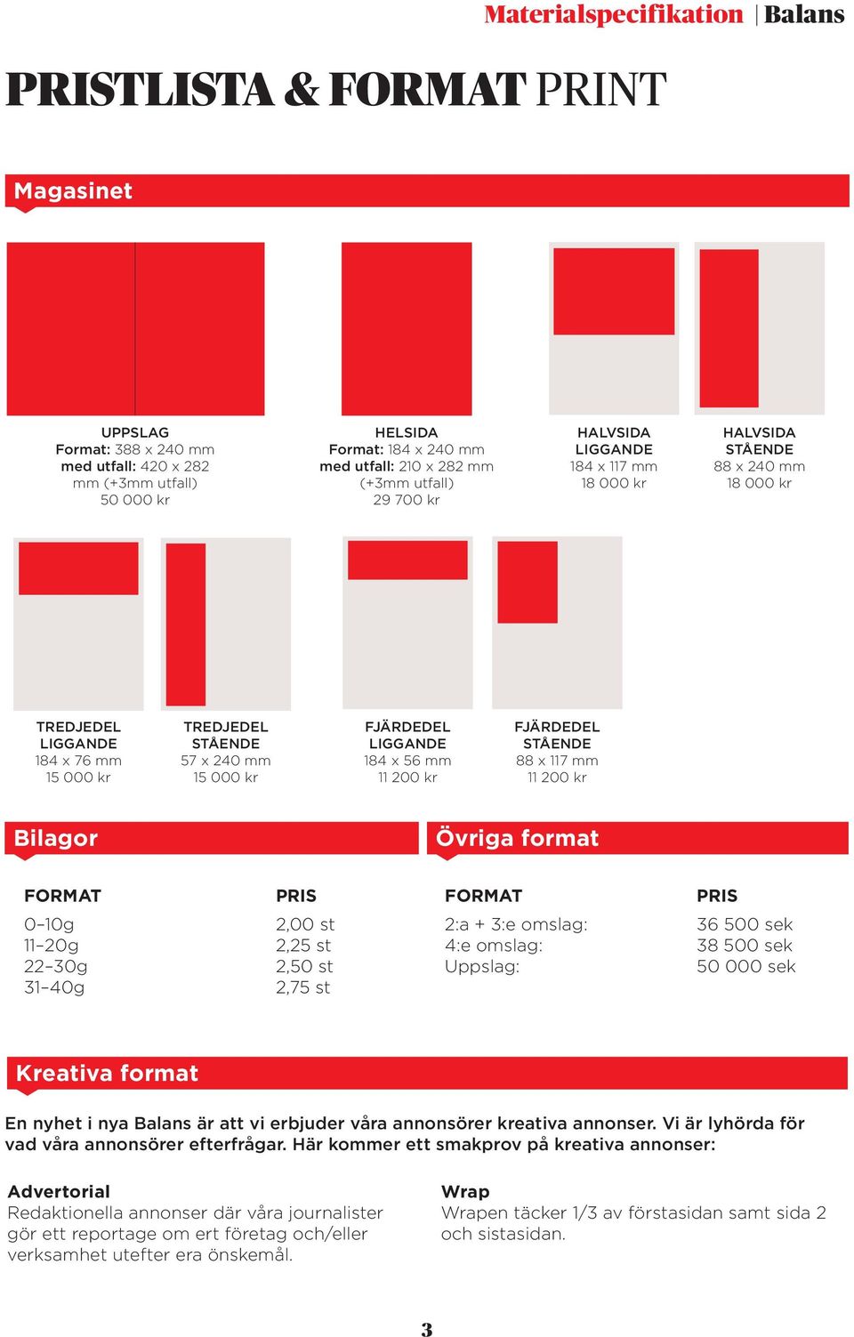 Övriga format FORMAT PRIS FORMAT PRIS 0 10g 2,00 st 11 20g 2,25 st 22 30g 2,50 st 31 40g 2,75 st 2:a + 3:e omslag: 36 500 sek 4:e omslag: 38 500 sek Uppslag: 50 000 sek Kreativa format En nyhet i nya