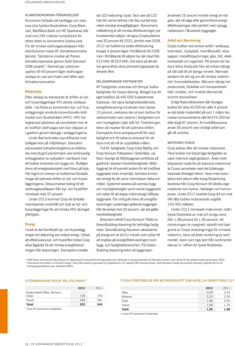 För att minska växthusgasutsläppen från distributionen köper KF klimatekonomiska tjänster. Tjänsterna innebär att Posten klimatkom penserar genom Gold Standard CDM-projekt 1).
