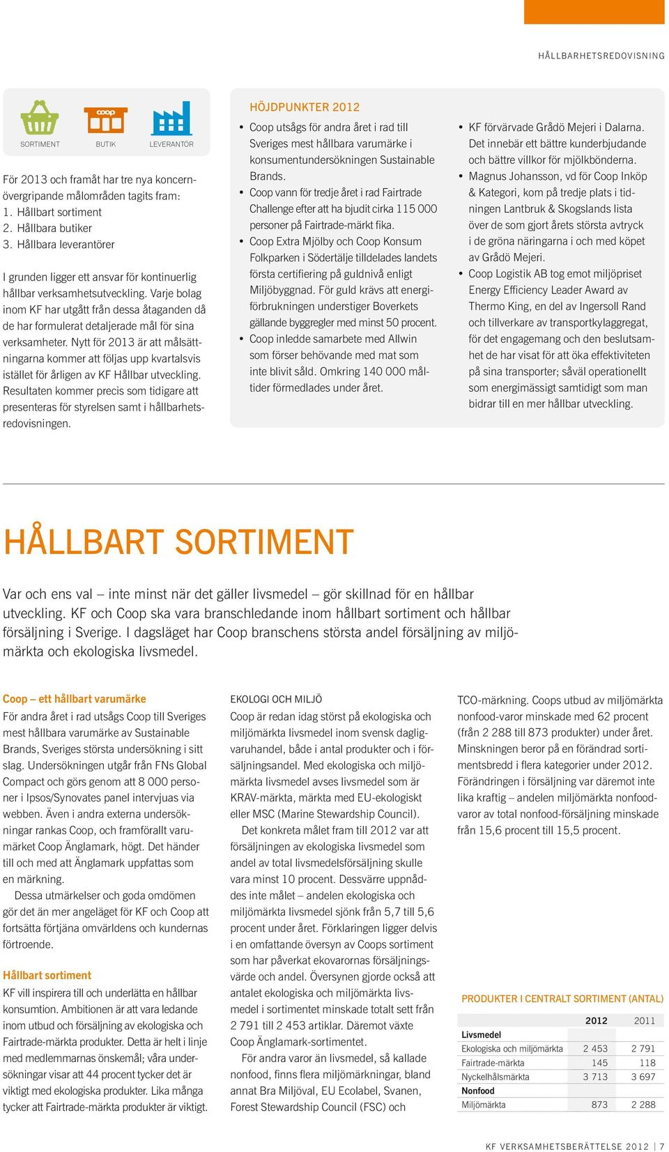 Varje bolag inom KF har utgått från dessa åtaganden då de har formulerat detaljerade mål för sina verksamheter.