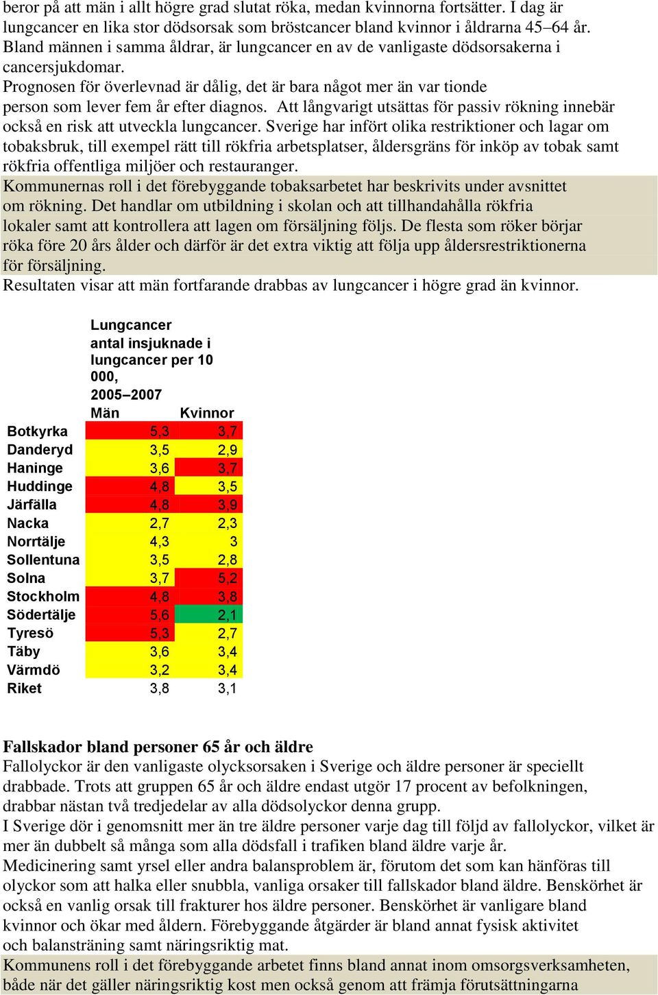 Prognosen för överlevnad är dålig, det är bara något mer än var tionde person som lever fem år efter diagnos. Att långvarigt utsättas för passiv rökning innebär också en risk att utveckla lungcancer.