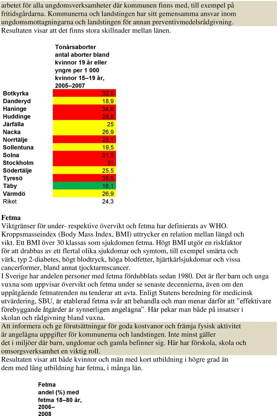 Tonårsaborter antal aborter bland kvinnor 19 år eller yngre per 1 000 kvinnor 15 19 år, 2005 2007 Botkyrka 32,8 Danderyd 18,9 Haninge 34,6 Huddinge 28,8 Järfälla 25 Nacka 26,9 Norrtälje 28,1