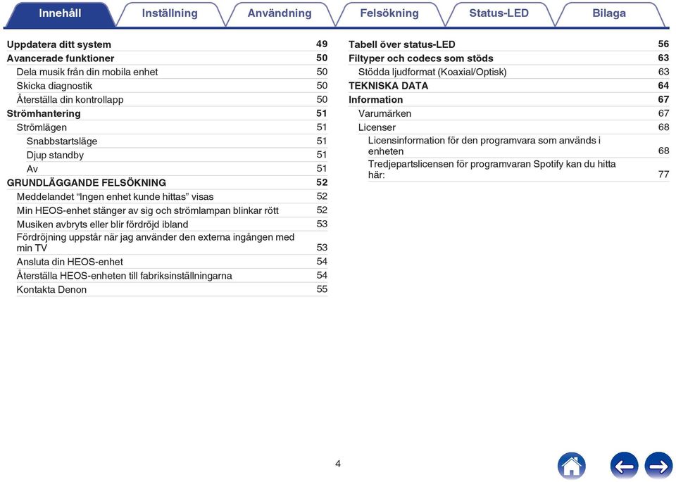 uppstår när jag använder den externa ingången med min TV 53 Ansluta din HEOS-enhet 54 Återställa HEOS-enheten till fabriksinställningarna 54 Kontakta Denon 55 Tabell över status-led 56 Filtyper och