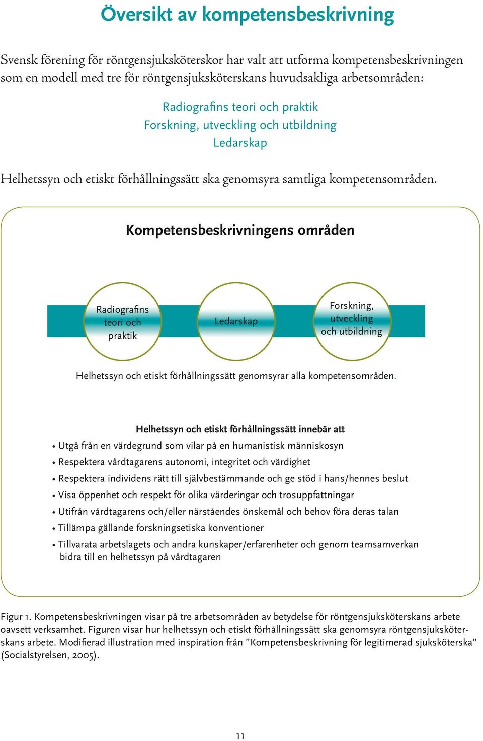 Kompetensbeskrivningens områden Radiografins teori och praktik Ledarskap Forskning, utveckling och utbildning Helhetssyn och etiskt förhållningssätt genomsyrar alla kompetensområden.