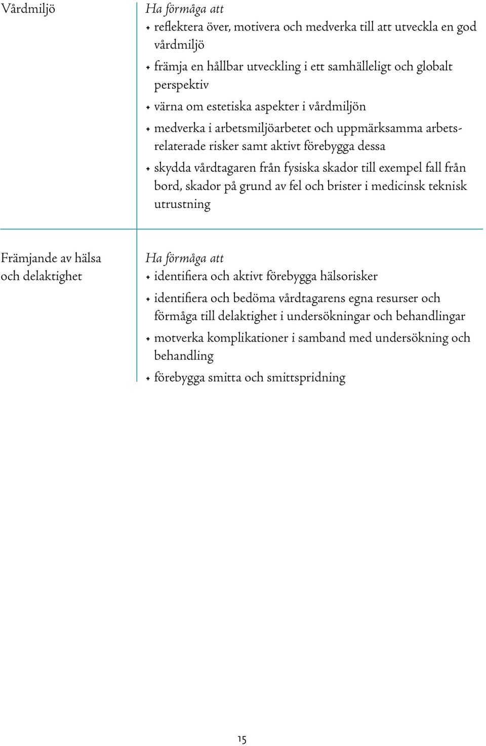 från bord, skador på grund av fel och brister i medicinsk teknisk utrustning Främjande av hälsa och delaktighet identifiera och aktivt förebygga hälsorisker identifiera och bedöma