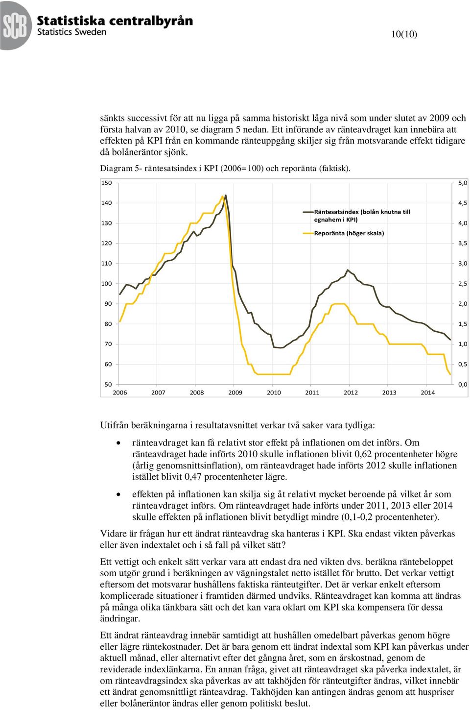 Diagram 5- räntesatsindex i KPI (2006=100) och reporänta (faktisk).
