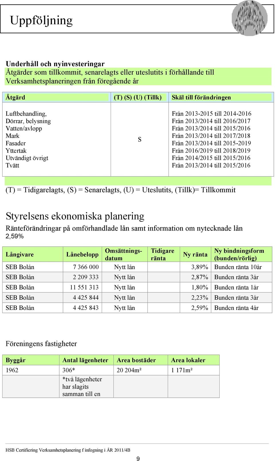 Från 2013/2014 till 2017/2018 Från 2013/2014 till 2015-2019 Från 2016/2019 till 2018/2019 Från 2014/2015 till 2015/2016 Från 2013/2014 till 2015/2016 (T) = Tidigarelagts, (S) = Senarelagts, (U) =