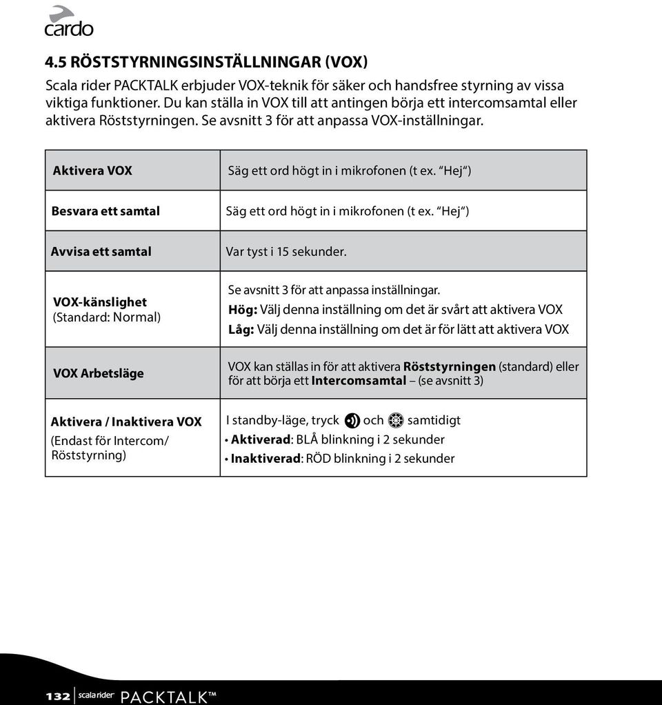 Hej ) Besvara ett samtal Säg ett ord högt in i mikrofonen (t ex. Hej ) Avvisa ett samtal Var tyst i 15 sekunder.