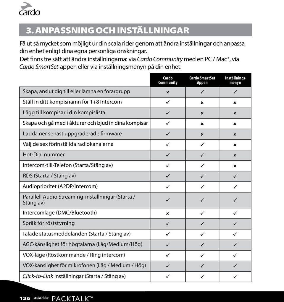 Cardo Community Cardo SmartSet Appen Inställningsmenyn Skapa, anslut dig till eller lämna en förargrupp Ställ in ditt kompisnamn för 1+8 Intercom Lägg till kompisar i din kompislista Skapa och gå med