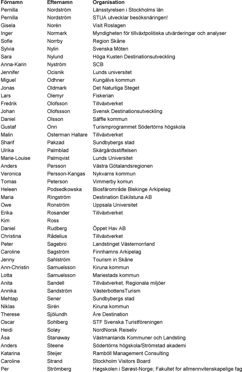 Destinationsutveckling Anna-Karin Nyström SCB Jennifer Ocisnik Lunds universitet Miguel Odhner Kungälvs kommun Jonas Oldmark Det Naturliga Steget Lars Olemyr Fiskerian Fredrik Olofsson Tillväxtverket