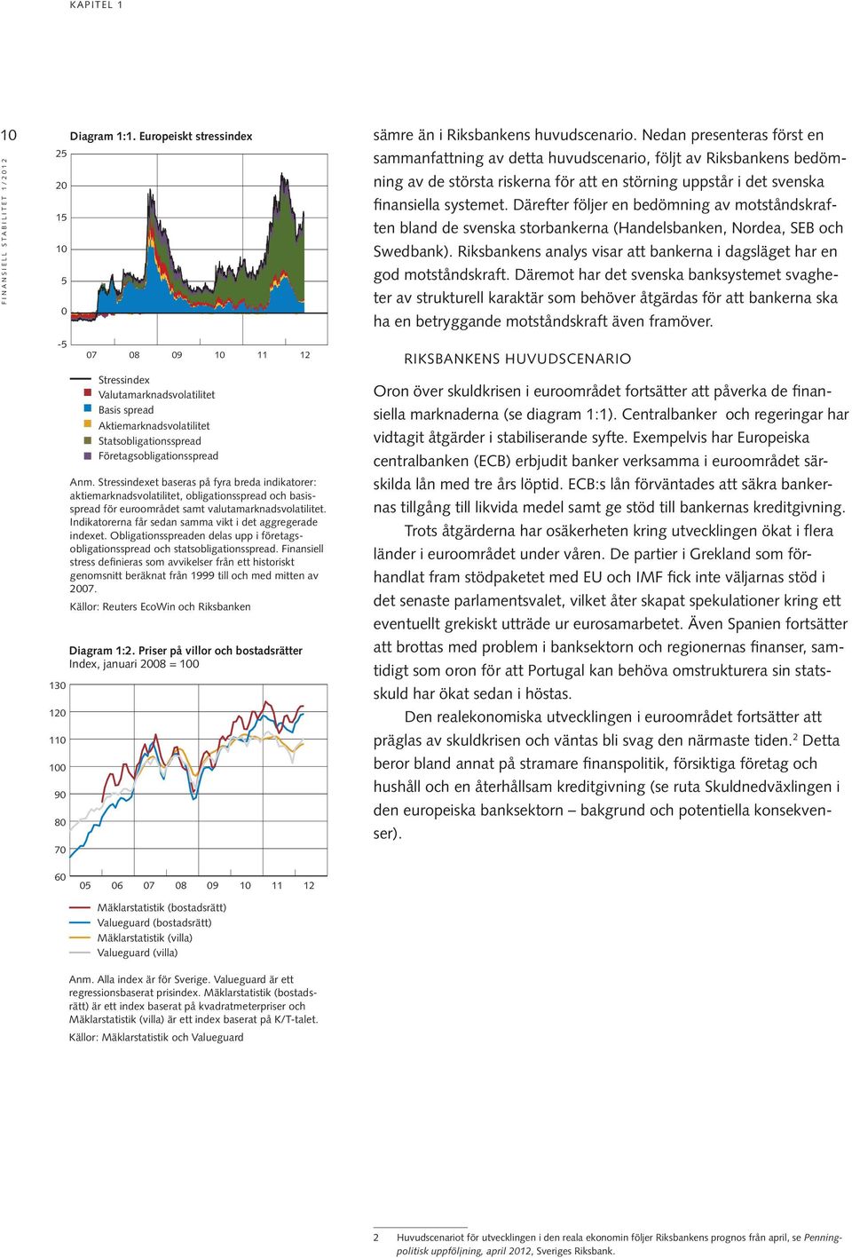 Stressindexet baseras på fyra breda indikatorer: aktiemarknadsvolatilitet, obligationsspread och basisspread för euroområdet samt valutamarknadsvolatilitet.