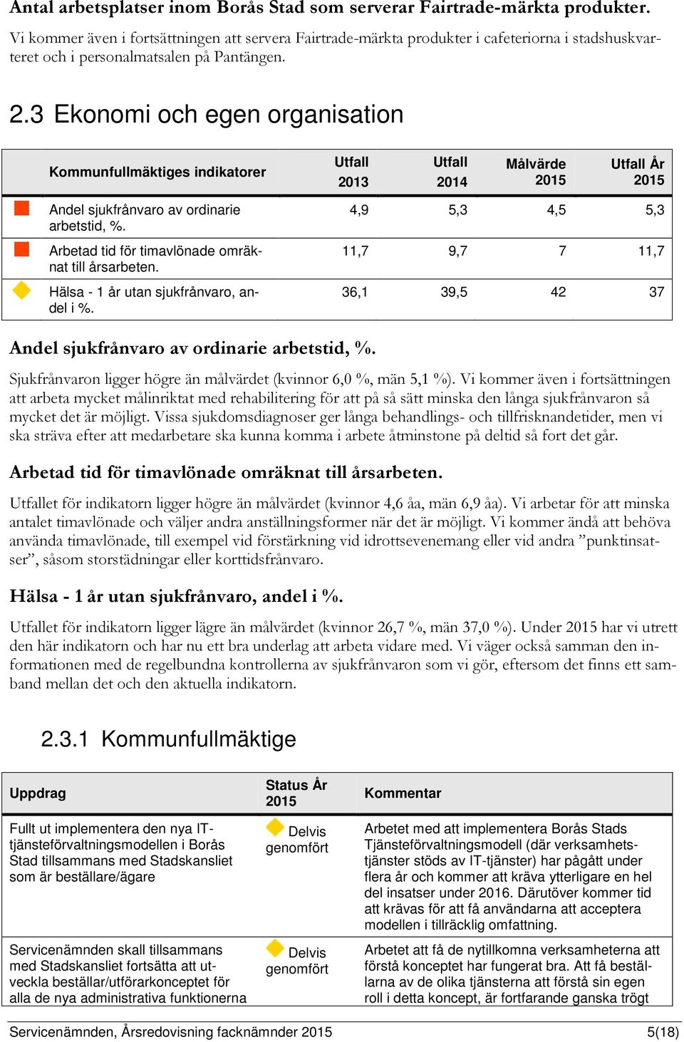 3 Ekonomi och egen organisation Kommunfullmäktiges indikatorer Utfall 2013 Utfall 2014 Målvärde 2015 Utfall År 2015 Andel sjukfrånvaro av ordinarie arbetstid, %.