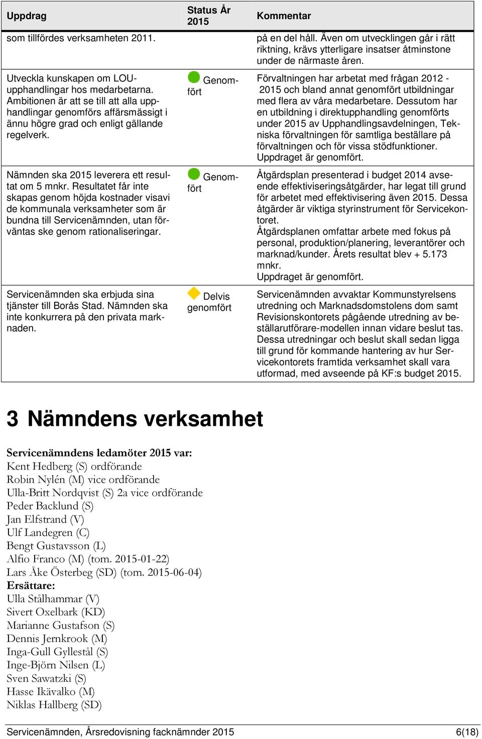 Resultatet får inte skapas genom höjda kostnader visavi de kommunala verksamheter som är bundna till Servicenämnden, utan förväntas ske genom rationaliseringar.