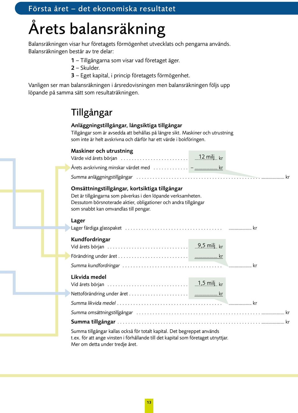 Vanligen ser man balansräkningen i årsredovisningen men balansräkningen följs upp löpande på samma sätt som resultaträkningen.