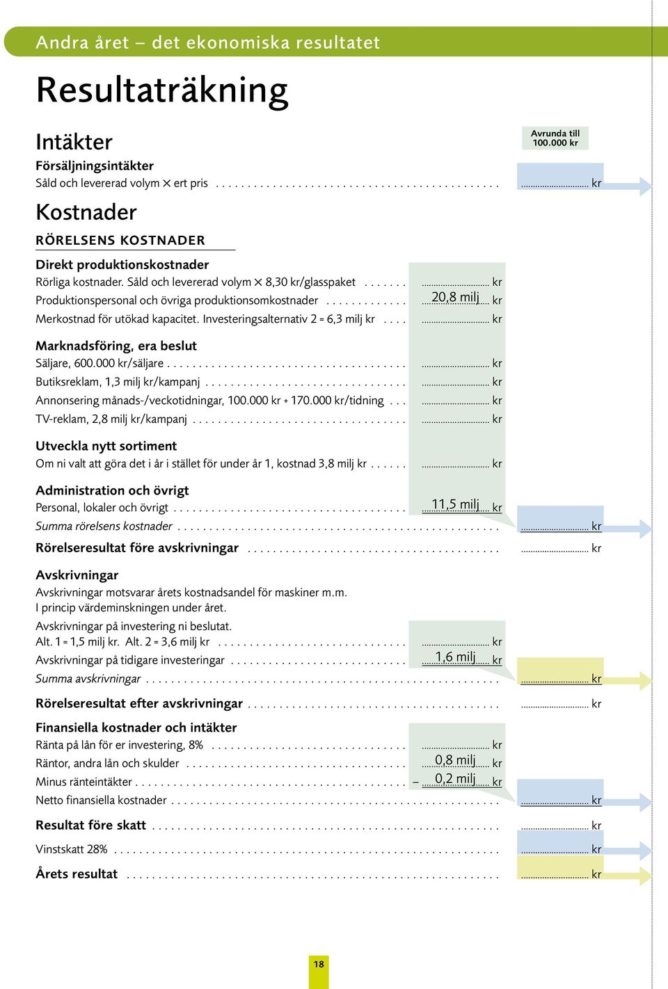 ...... 20,8 milj kr Avrunda till 100.000 kr Marknadsföring, era beslut Säljare, 600.000 kr/säljare...................................... Butiksreklam, 1,3 milj kr/kampanj.