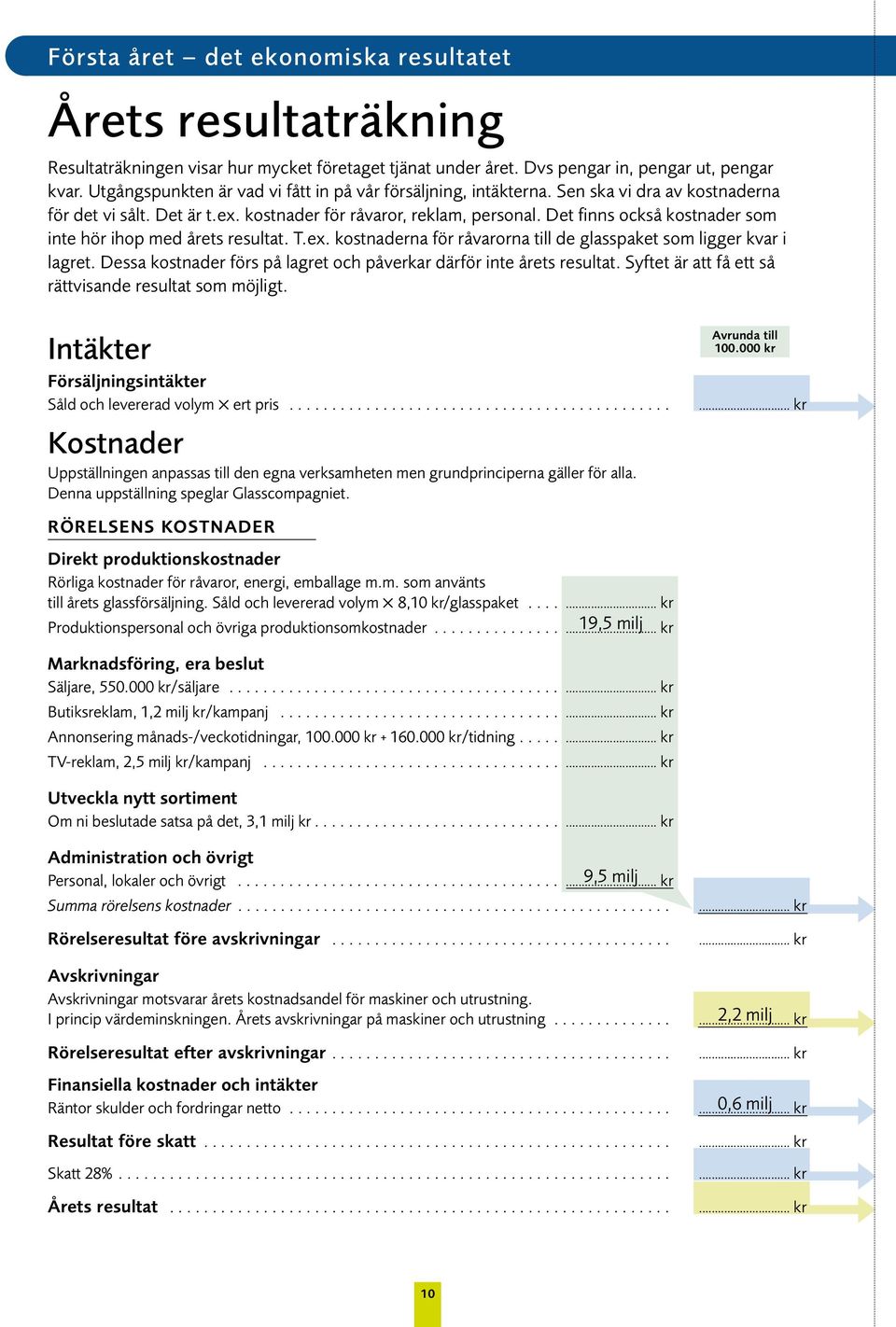 Det finns också kostnader som inte hör ihop med årets resultat. T.ex. kostnaderna för råvarorna till de glasspaket som ligger kvar i lagret.