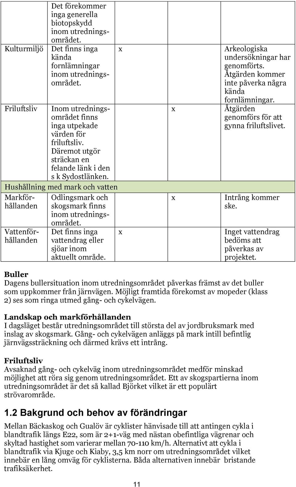 Hushållning med mark och vatten Markförhållanden Odlingsmark och skogsmark finns inom utredningsområdet. Det finns inga vattendrag eller sjöar inom aktuellt område.