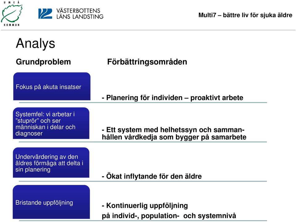 sammanhållen vårdkedja som bygger på samarbete Undervärdering av den äldres förmåga att delta i sin planering