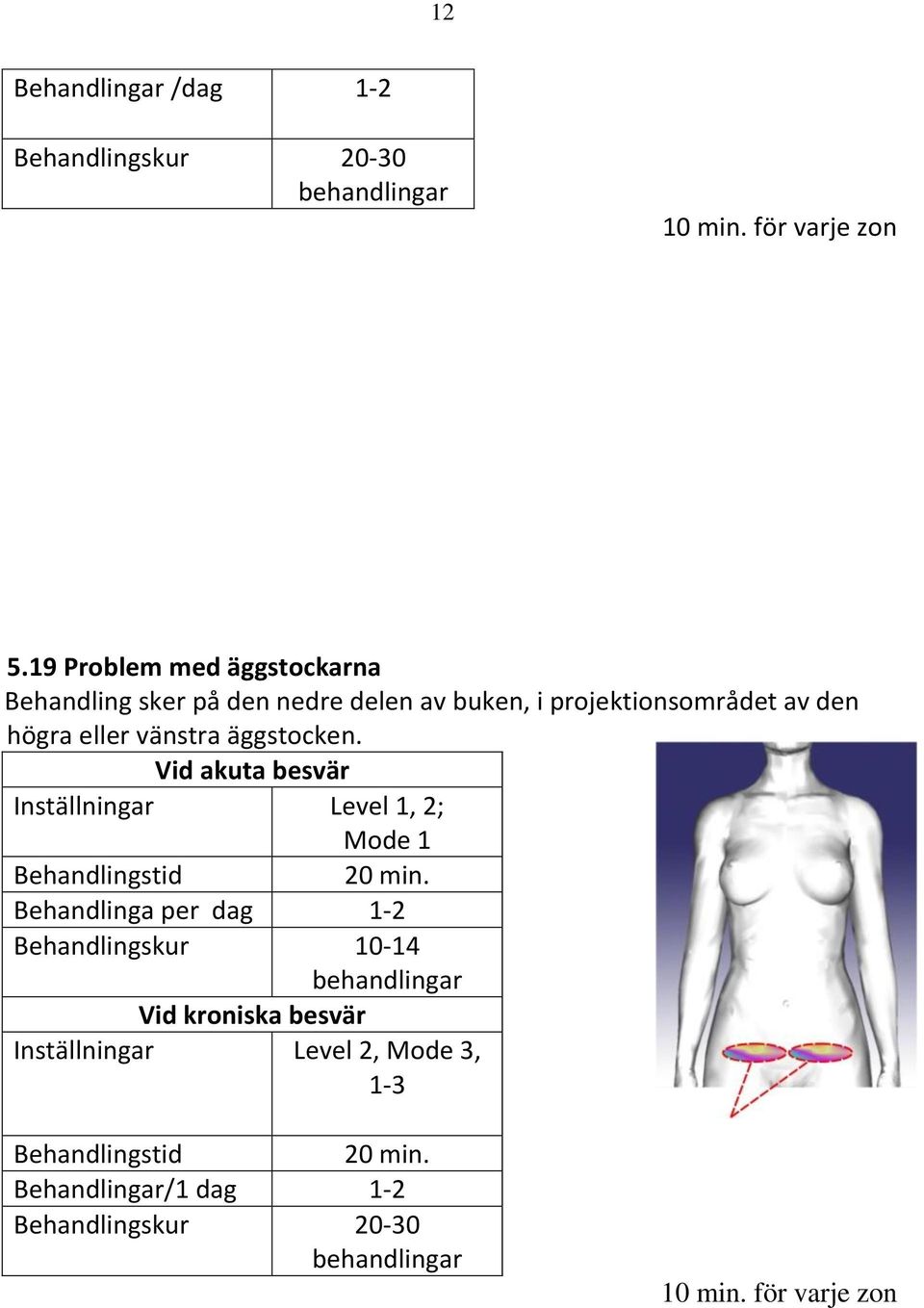 projektionsområdet av den högra eller vänstra äggstocken.