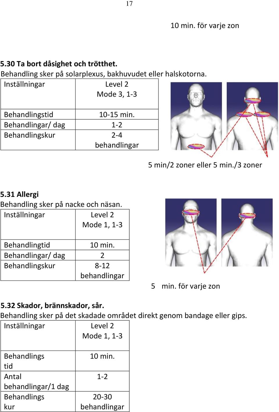 31 Allergi Behandling sker på nacke och näsan., 1-3 Behandlingtid 10 min. Behandlingar/ dag 2 Behandlingskur 8-12 5 min.