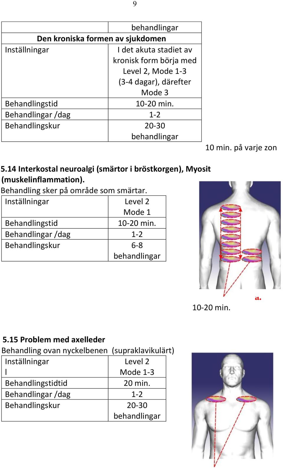 14 Interkostal neuroalgi (smärtor i bröstkorgen), Myosit (muskelinflammation).
