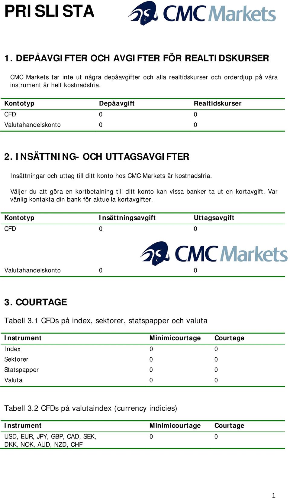 Väljer du att göra en kortbetalning till ditt konto kan vissa banker ta ut en kortavgift. Var vänlig kontakta din bank för aktuella kortavgifter.