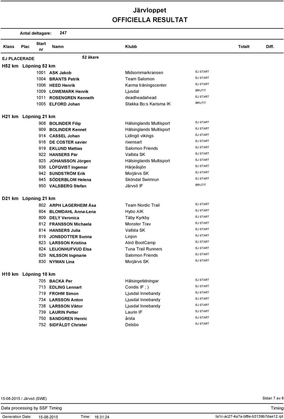 HANSERS Pär 925 JOHANSSON Jörgen 936 LÖFQVIST Ingemar 942 SUNDSTRÖM Erik 945 SÖDERBLOM Helena 950 VALSBERG Stefan Hälsinglands Multisport Hälsinglands Multisport Lidingö vikings rixensart Salomon