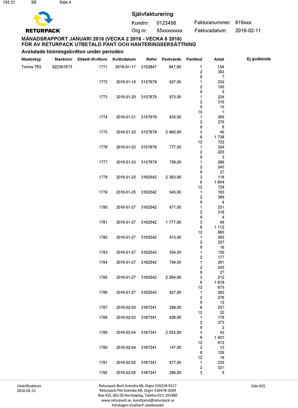 2016-01-23 3157679 777,00 1 324 2 225 9 3 1777 2016-01-23 3157679 799,00 1 286 2 243 7 1778 2016-01-25 3162542 2 383,00 3 118 6 1 654 12 729 177016-01-25 3162542 945,00 1 163 2 389 1780 2016-01-27