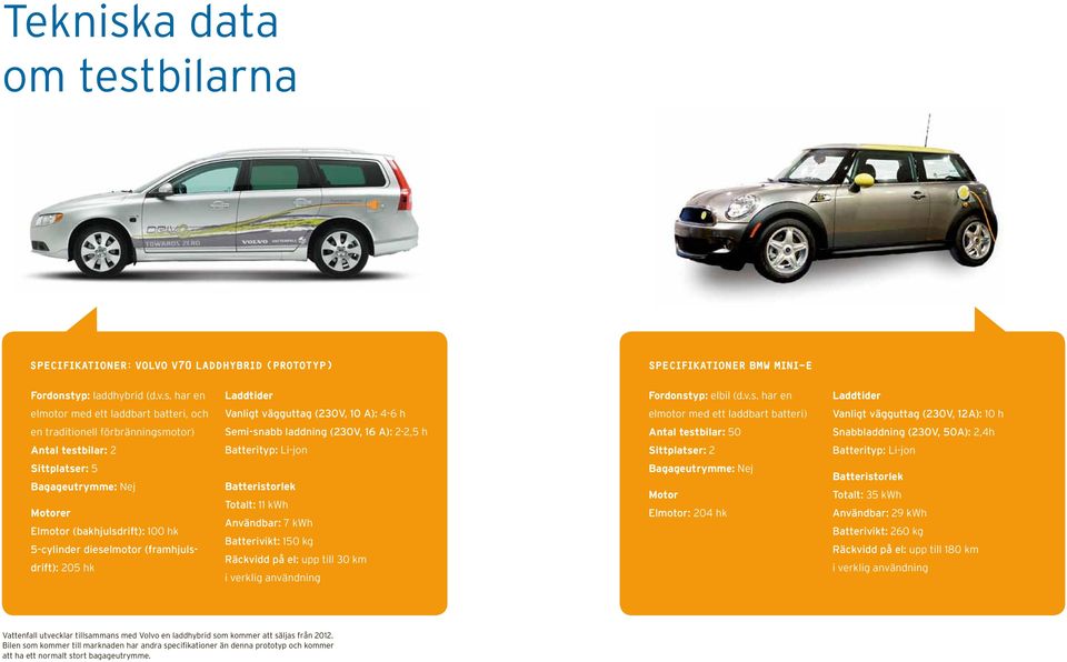 bilarna Specifikationer: Volvo V70 laddhybrid (prototyp) Specifikationer BMW Mini-E Fordonst